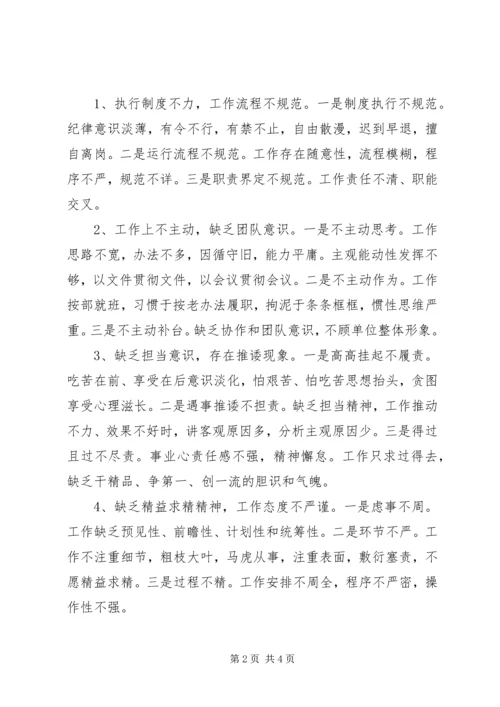 社区党支部学转促自查自纠报告.docx