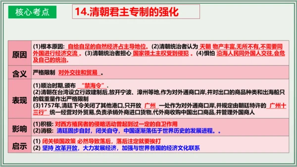 第三单元 明清时期：统一多民族国家的巩固与发展 单元复习课件
