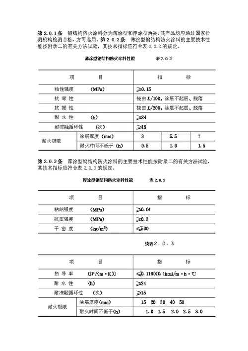 钢结构防火涂料应用技术规范