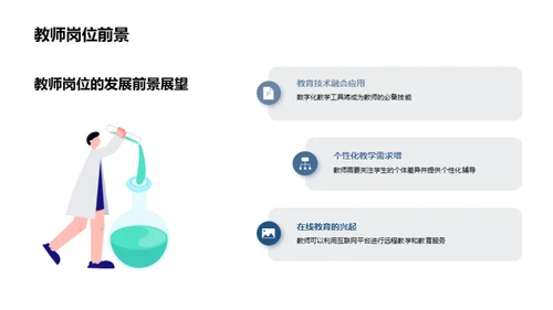 教师职业生涯导航