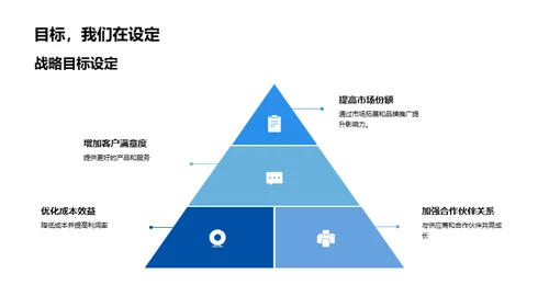 旅游市场深度分析