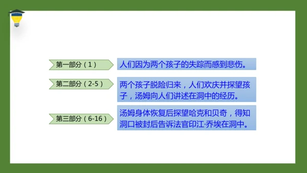 7 汤姆·索亚历险记（节选）课件