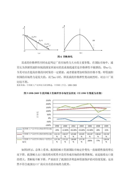 我国稀土资源价格的国际市场变动规律及应对策略共15页