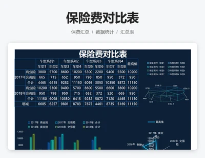 保险费对比表