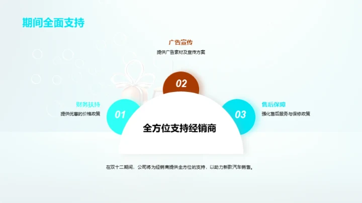 新款汽车双十二策略