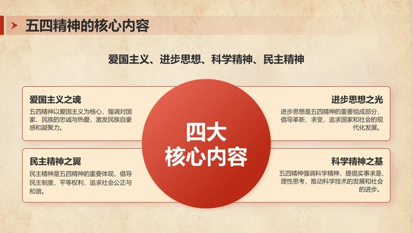 红色党政风五四精神传承PPT模板