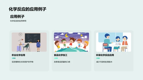 化学反应知识讲解PPT模板