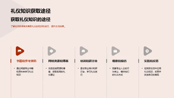 游戏行业商务礼仪探析