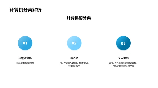 科技数码产品演进史