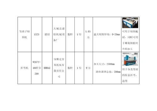 预制件钢模生产工艺规程范本document52页