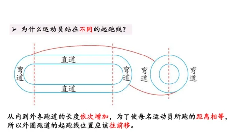 第五单元_第09课时_确定起跑线（教学课件）-六年级数学上册人教版(共30张PPT)