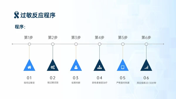 蓝色简约商务手术安全核查制度培训PPT模板护理安全管理