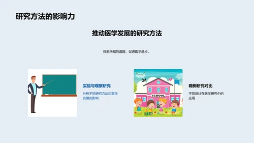 医学研究技巧讲解