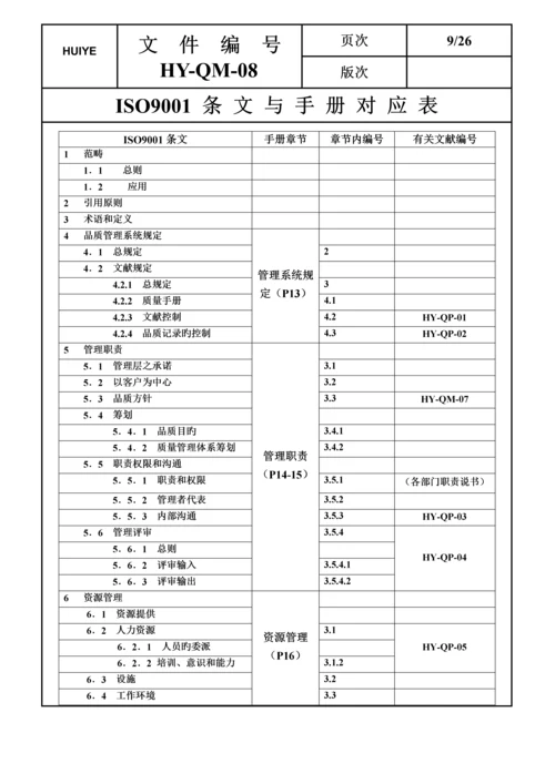 品质标准手册HY(2).docx