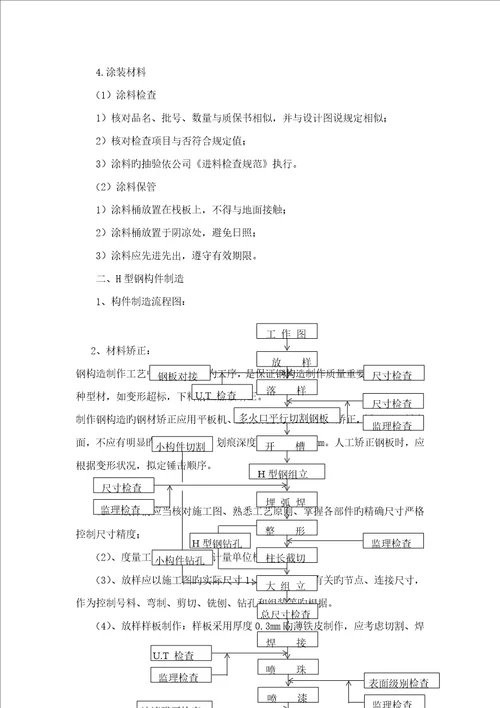 单层钢构厂房综合施工组织设计精品