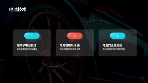 黑色创意酷炫新能源汽车知识介绍PPT模板