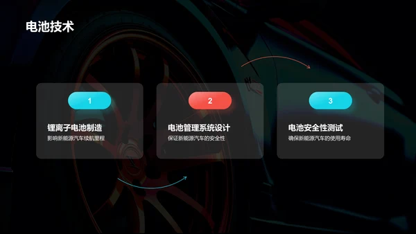黑色创意酷炫新能源汽车知识介绍PPT模板