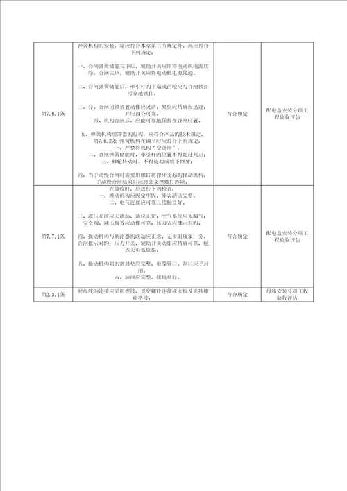 光伏电站综合施工强制性条文执行情况表