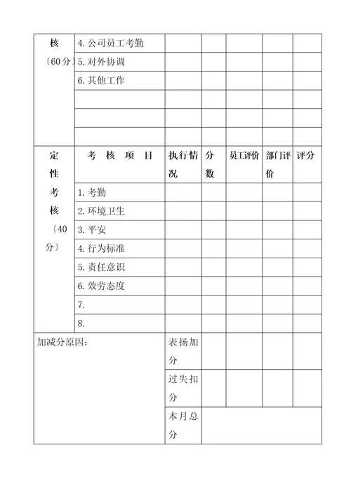 公司绩效考核的原则document38页