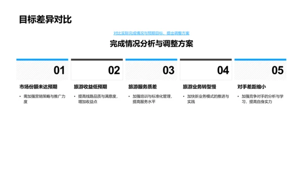 旅游业半年市场回顾