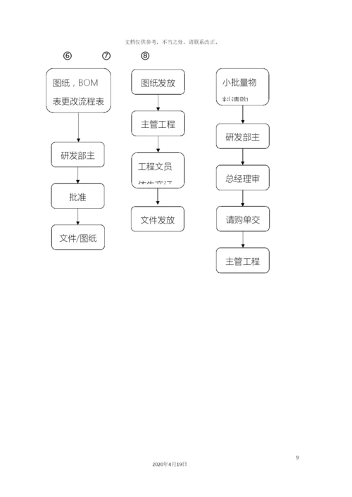 研发部岗位职责说明表.docx