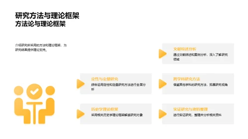 历史学研究全解析