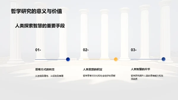 哲学演变的心路历程