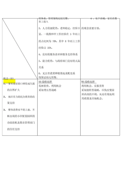 SWOT分析案例