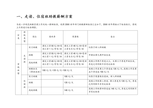 13-【实例】学校薪酬管理方案.docx