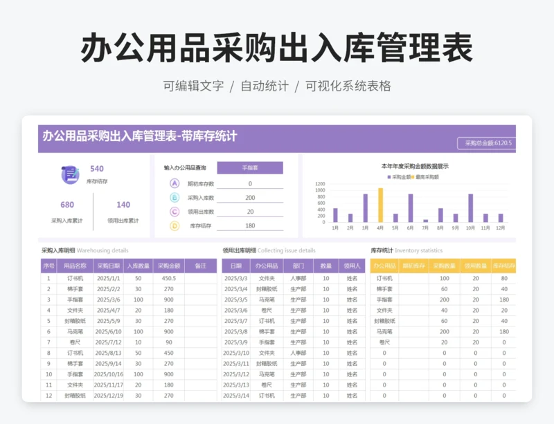 办公用品采购出入库管理表