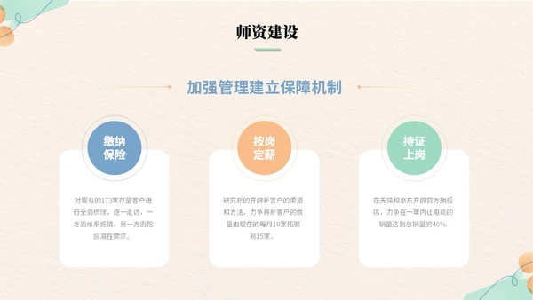 清新简约花卉活泼幼儿园工作汇报工作总结ppt模板