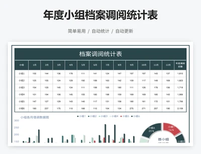 年度小组档案调阅统计表