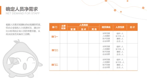 HR人力资源规划通用PPT课件模板