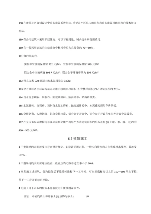 学习资料一级注册建筑师建筑经济施工与设计业务管理复习资料.docx