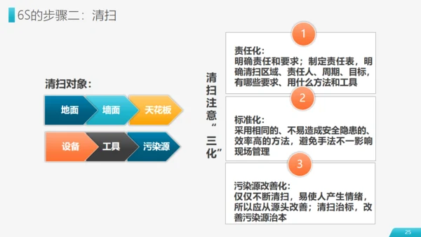 现场管理仓储车间实施方法通用PPT模板