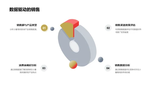 小暑营销全攻略