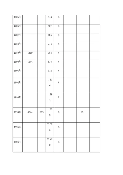 劳动力工资收入上涨幅度标准探讨