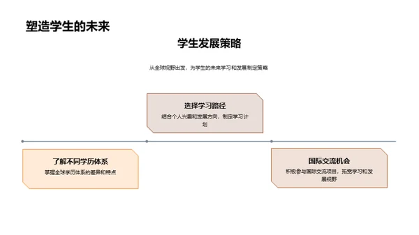 全球学历体系解读