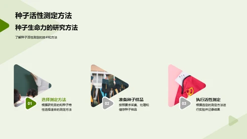 种子生命力研究