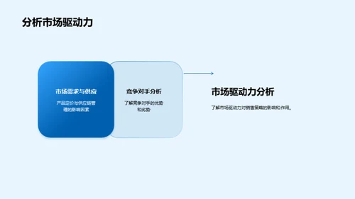 农产品销售策略盘点