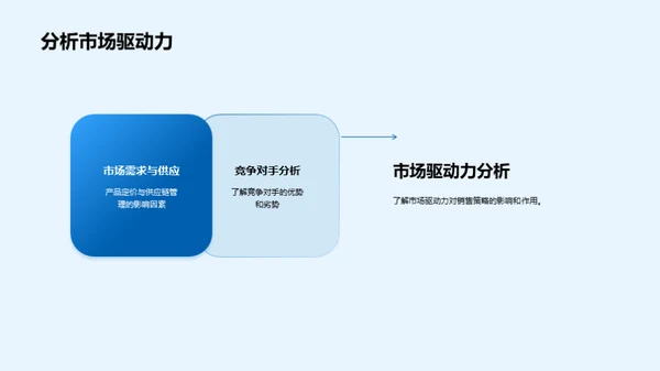 农产品销售策略盘点