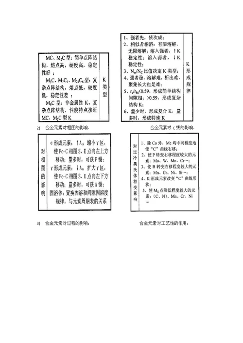 金属材料学复习资料