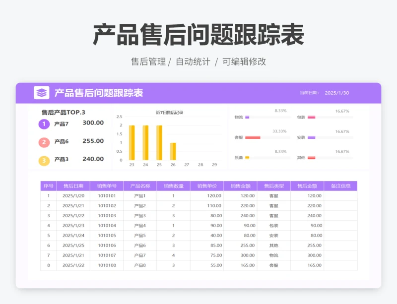 产品售后问题跟踪表