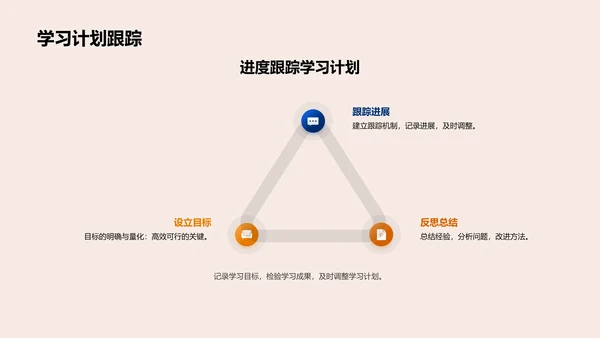 四年级学习计划PPT模板