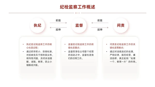 红色简约线条商务基层纪检业务培训PPT模板员工培训