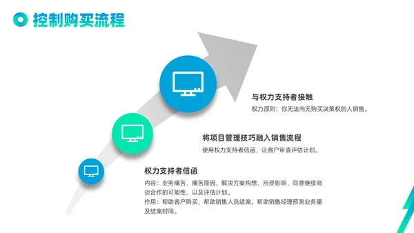 蓝色绿色实拍线条解决方案式销售PPT课件