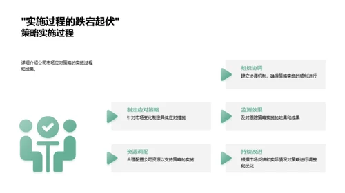 地产业的逆势增长