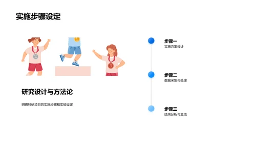 科研项目汇报讲座