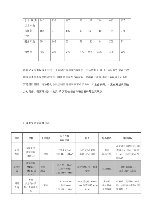 福州楼盘行销专题策划案.docx