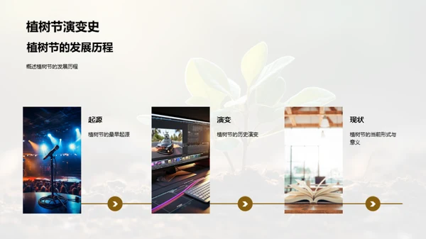 植树节与绿色报道